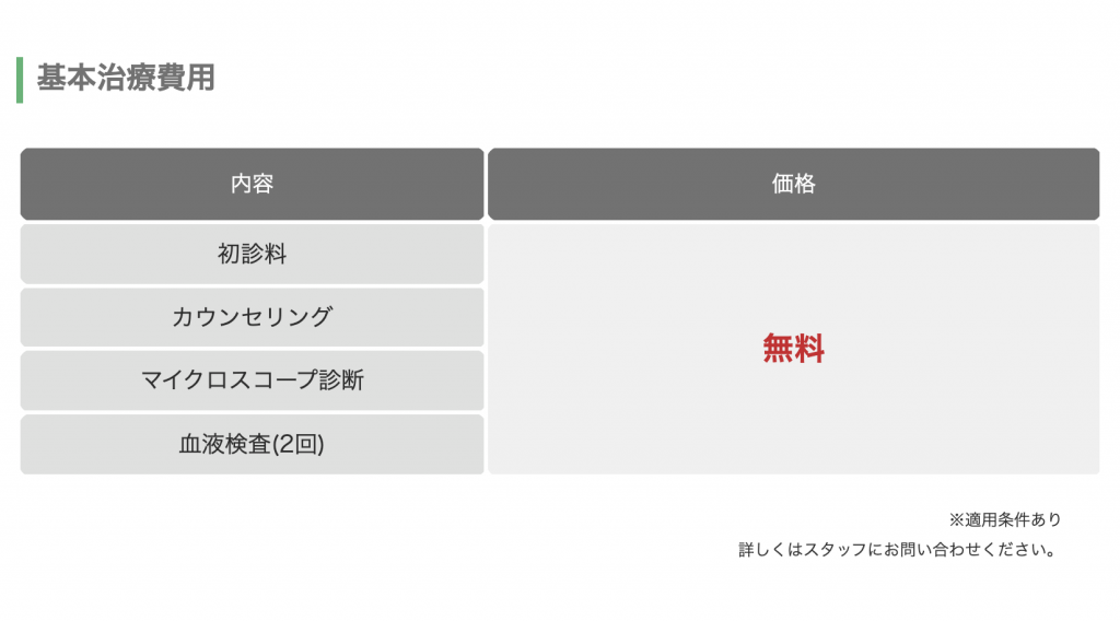 B&Hメディカルクリニックの基本治療費用。初診料・カウンセリング・マイクロスコープ診断・血液検査2回がいずれも無料で、適用条件があると注記されている