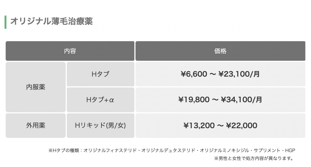 B&Hメディカルクリニックのオリジナル薄毛治療薬の料金表。内服薬Hタブが税込6,600円から23,100円、Hタブ+αが税込19,800円から34,100円、外用薬Hリキッドが税込13,200円から22,000円